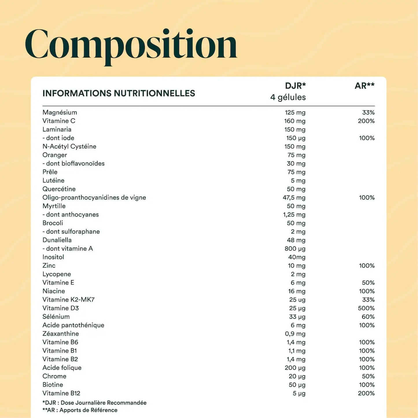 multivitamines composition