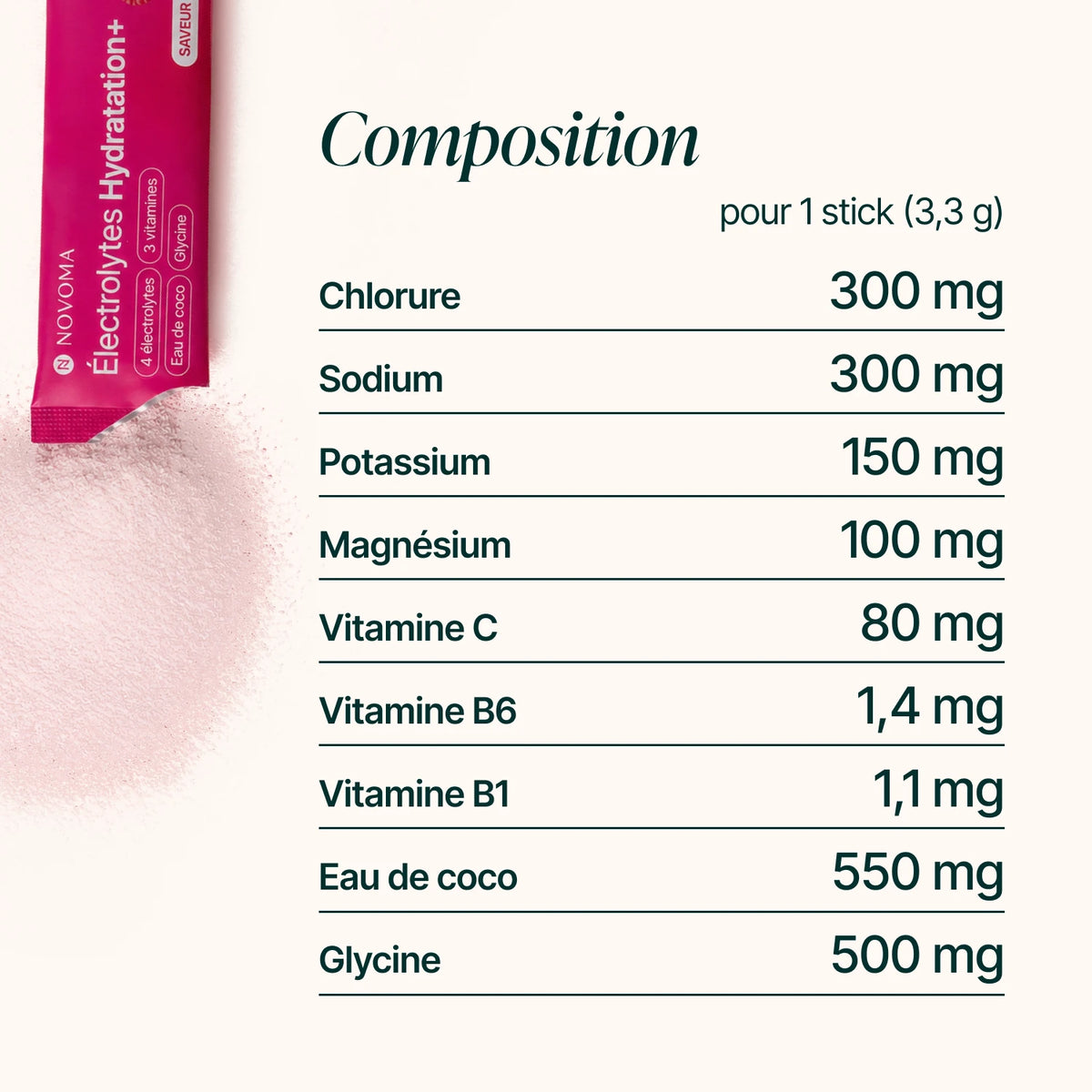 Composition : 300mg de Chlorure, 300mg de Sodium, 80mg de Vitamine C