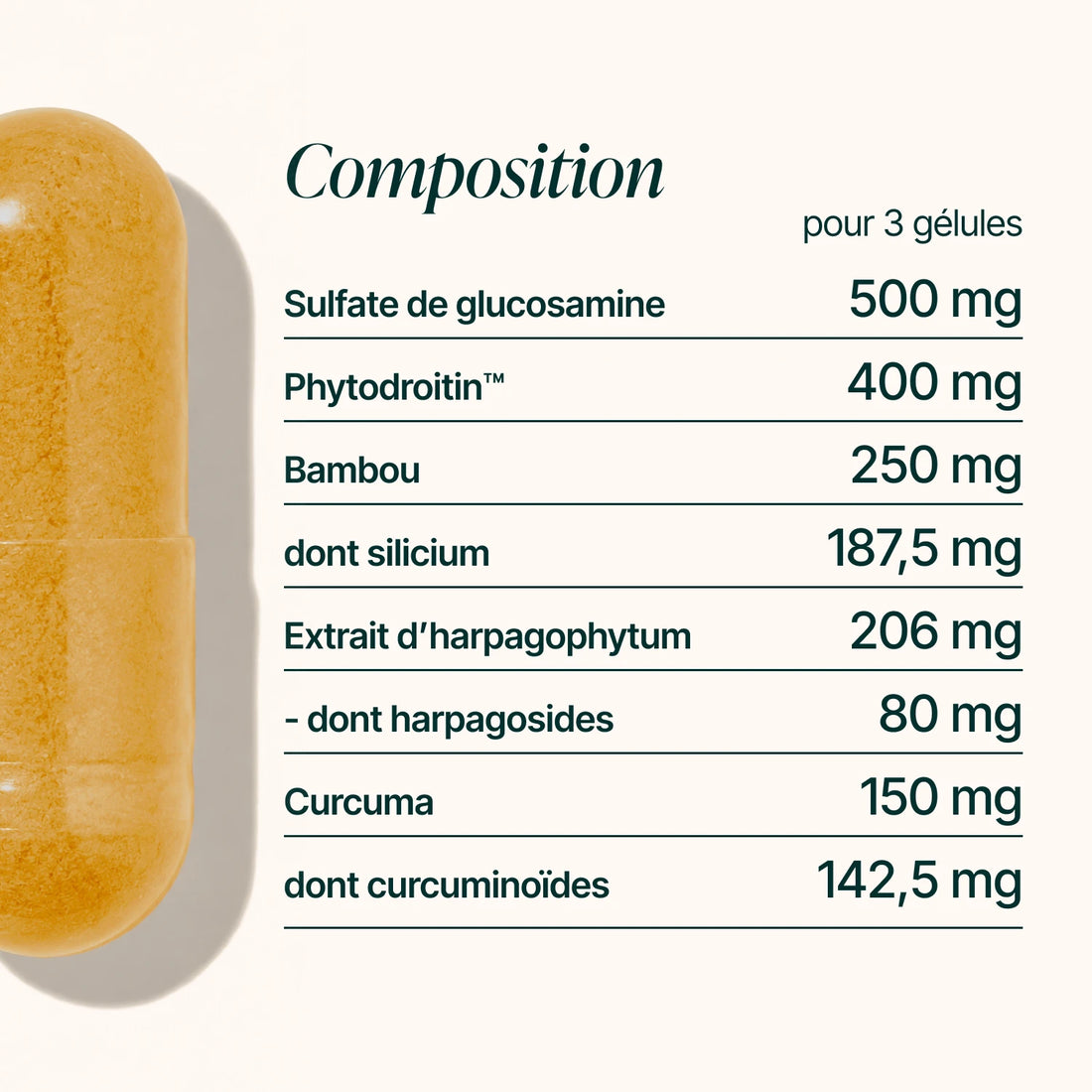 Composition de la Formule Articulations : glucosamine, Phytodroitin™, bambou, harpagophytum, curcuma