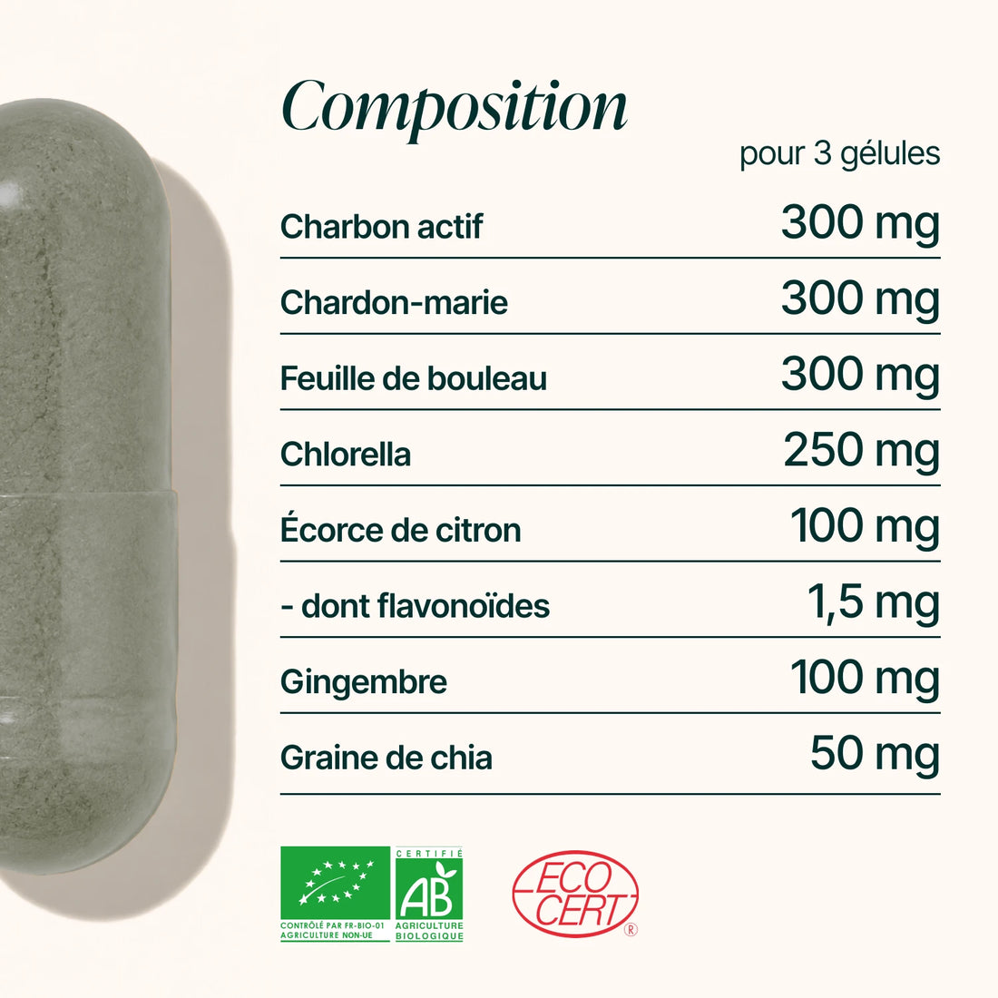 Composition de la Formule Détox Bio : charbon actif, chardon-marie, bouleau, chlorella, citron, gingembre