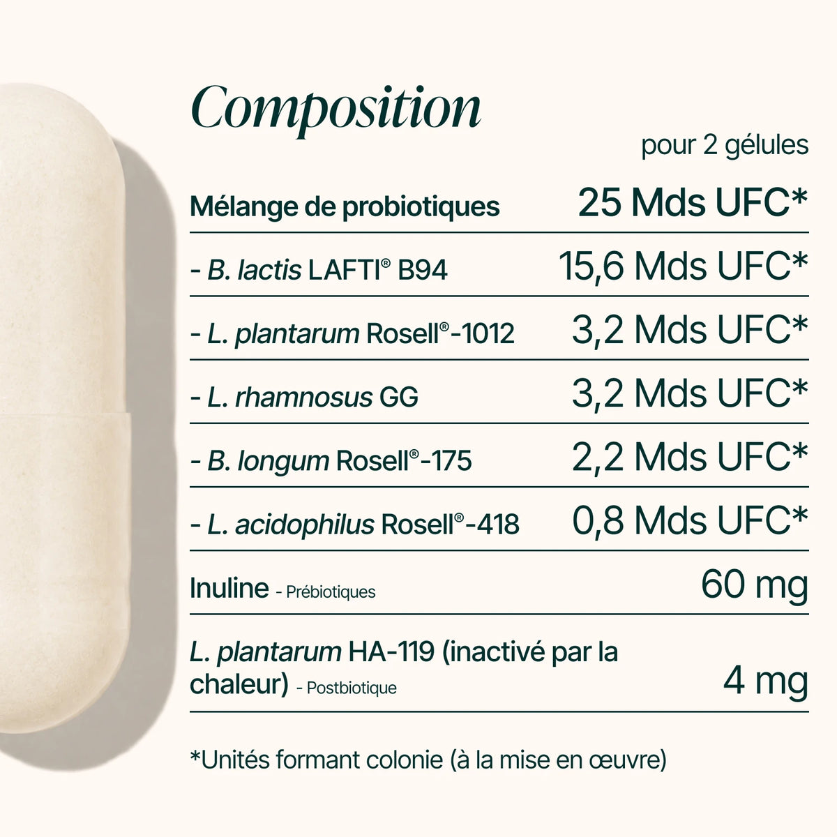 Composition des Probiotiques : 25 milliards d'UFC de 5 souches, inuline et postbiotique pour 2 gélules