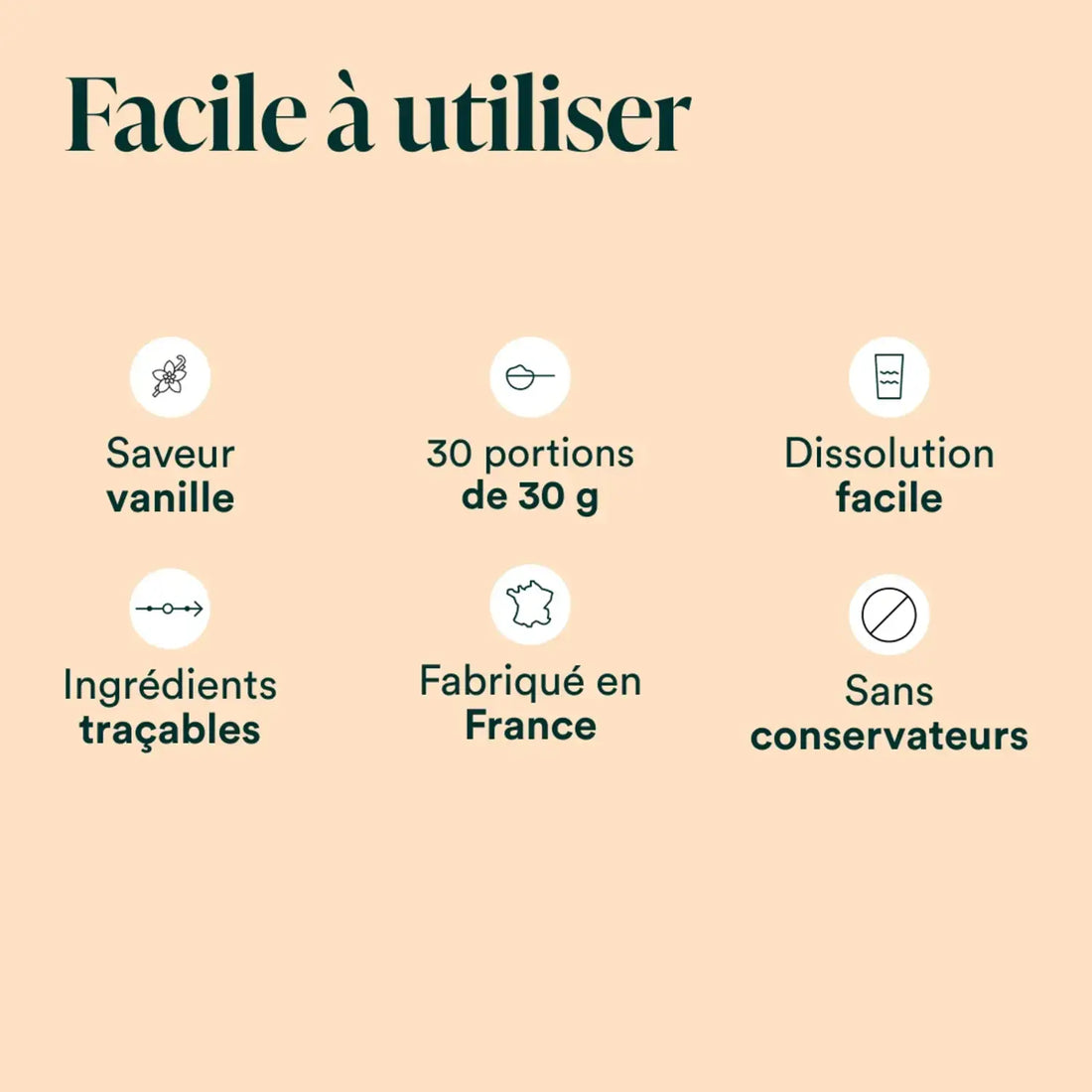 Whey utilisation