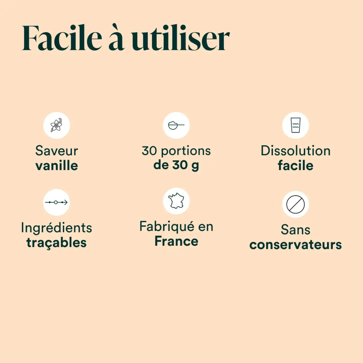 Whey utilisation